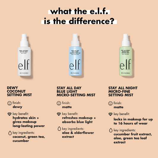 Dewy Coconut Setting Mist Elf Cosmetics