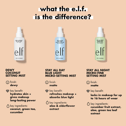 Dewy Coconut Setting Mist Elf Cosmetics