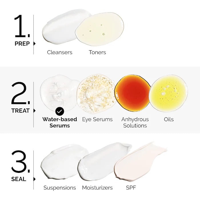 Hyaluronic Acid 2% + B5 Hydrating Serum The Ordinary