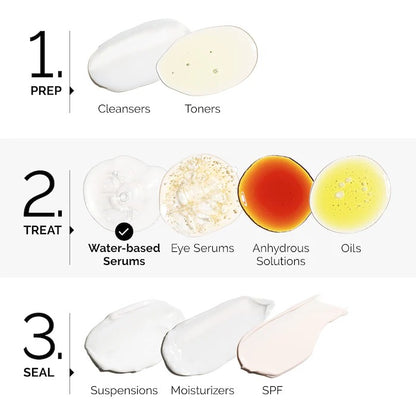 Hyaluronic Acid 2% + B5 Hydrating Serum The Ordinary